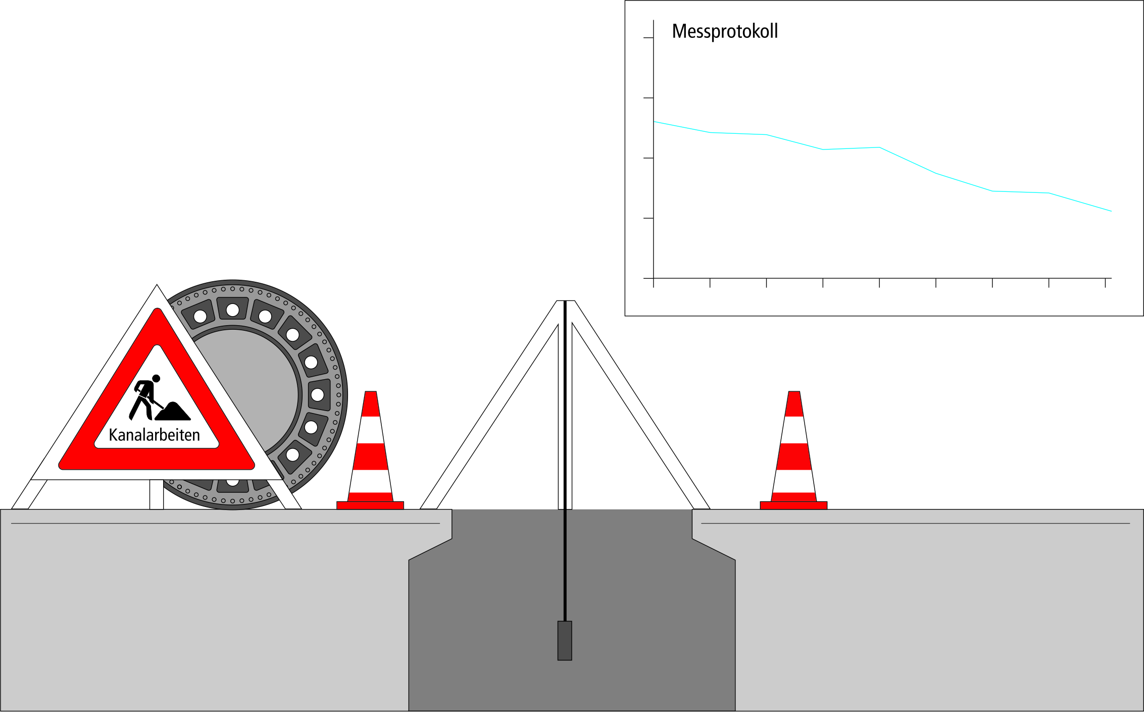 Generalinspektion inkl. Dichtheitsprüfung