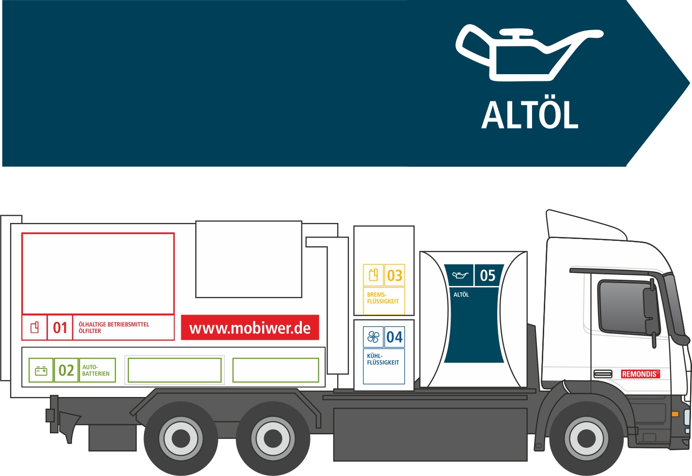 Entsorgung von Altöl