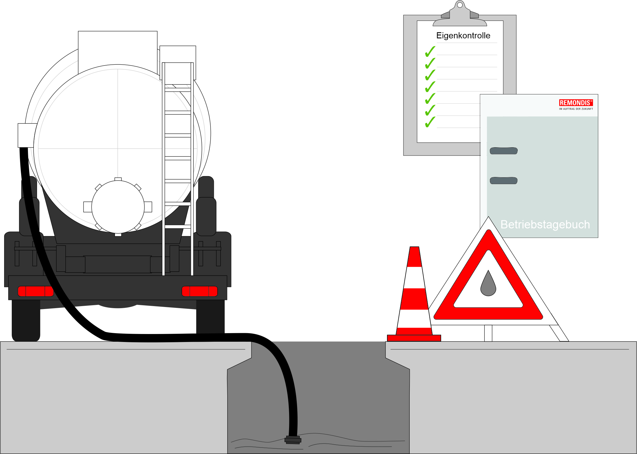 Fettabscheiderentsorgung mit Eigenkontrolle