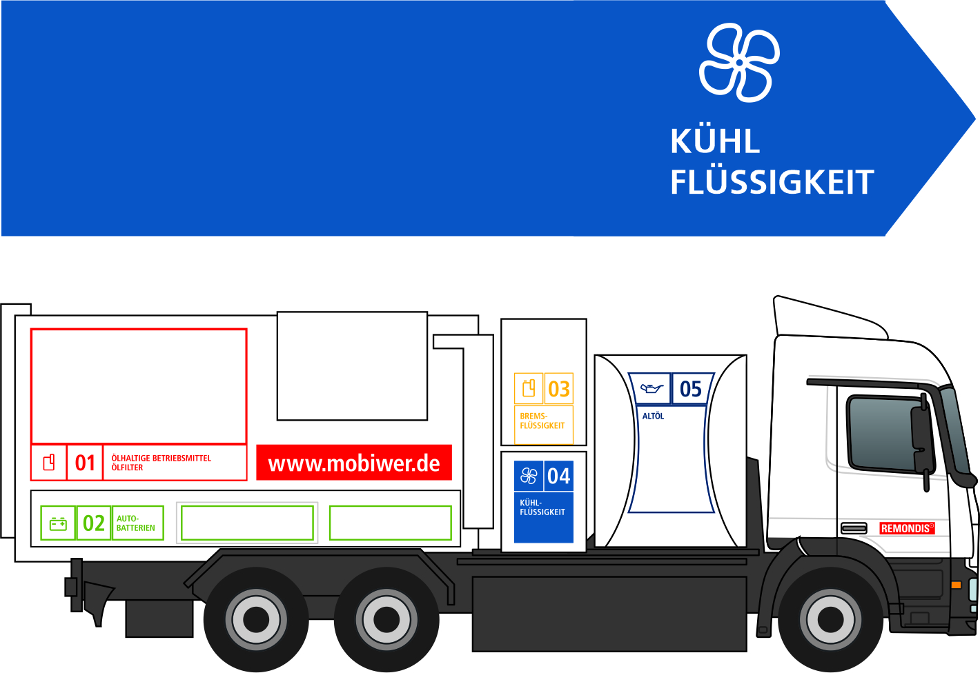 Entsorgung von Kühlflüssigkeit