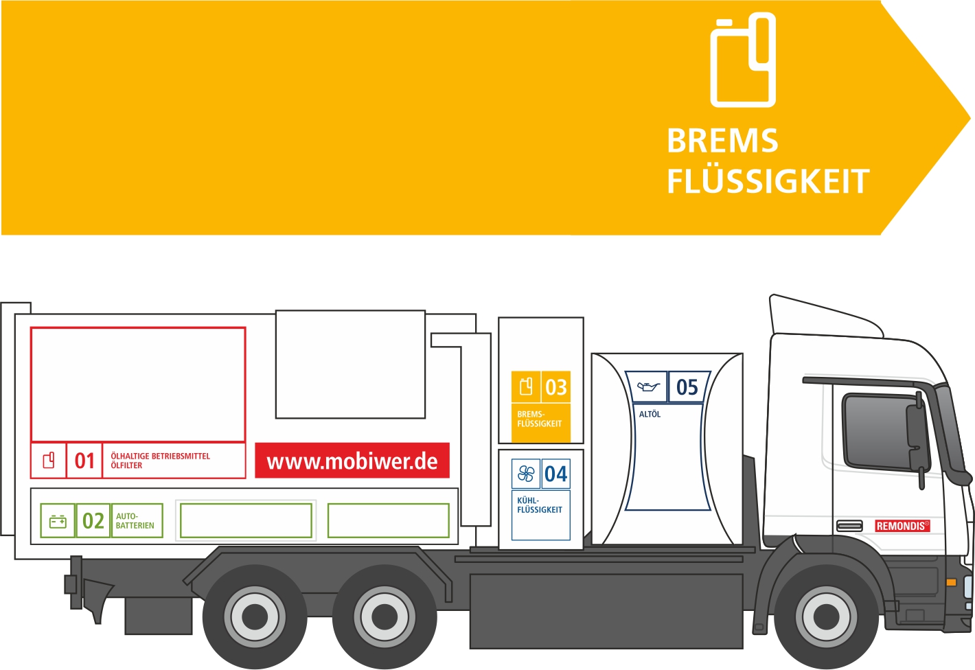 Entsorgung von Bremsflüssigkeit